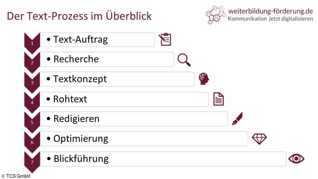 0-Ueberblick-Textprozess
