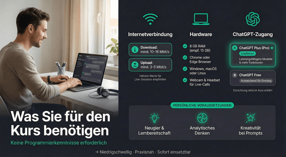 Technische Voraussetzungen ChatGPT Kurs: Laptop, Internetverbindung, ChatGPT-Zugang, Webcam und Headset für Live-Sessions