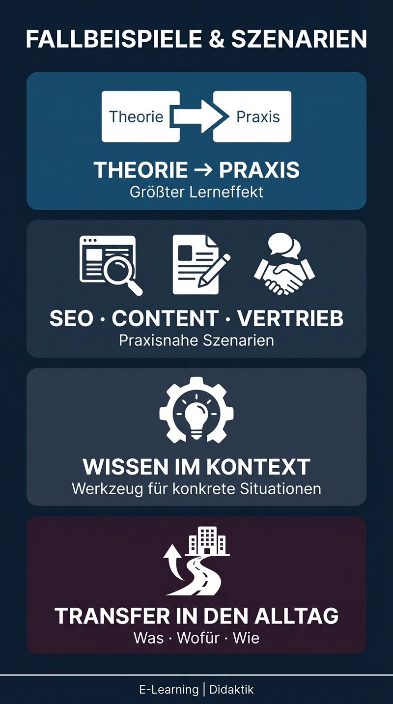 Fallbeispiele und Szenarien – Lernen mit Realitätsbezug