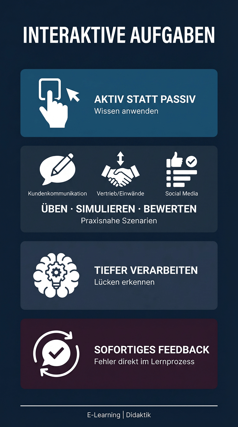 Interaktive Aufgaben – Wissen aktiv anwenden