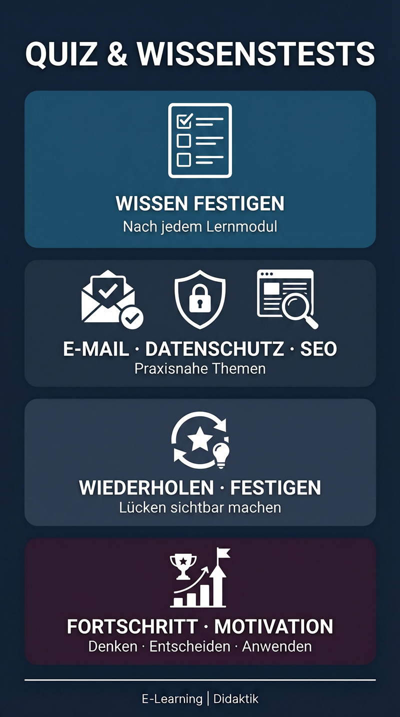Quiz und Wissenstests – Lernfortschritt sichtbar machen