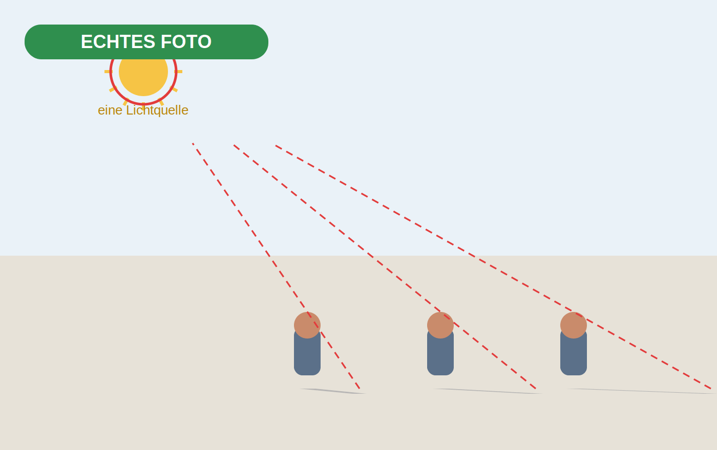 Echtes Bild mit physikalisch stimmigen Schatten